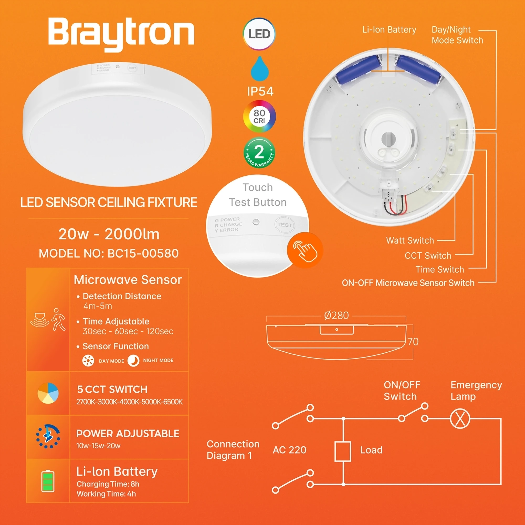 LED plafonjera 20W 5IN1 sa senzorom KIT IP54 Braytron Grande - Слика 3